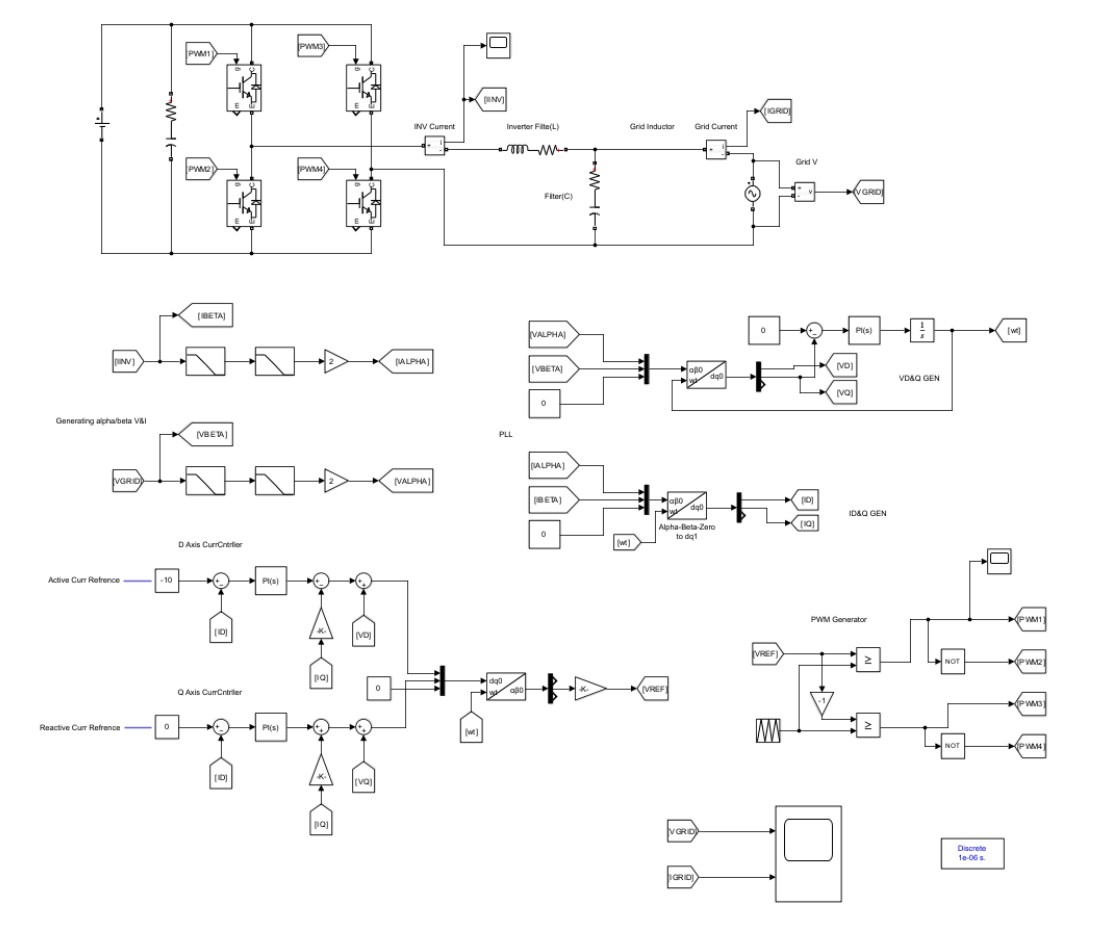 Voltage source converter simulation results